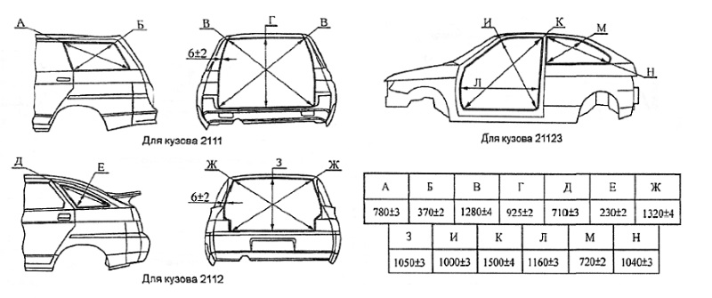 Размеры кузова ваз 2110