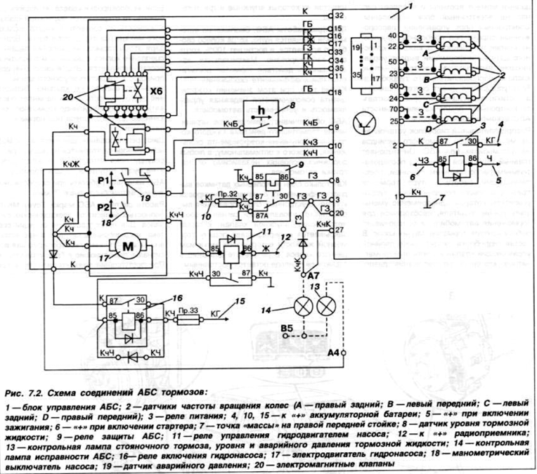 Схема abs камаз