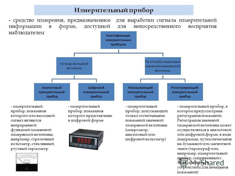 Методы поверки которые рекомендуется использовать в поверочных схемах