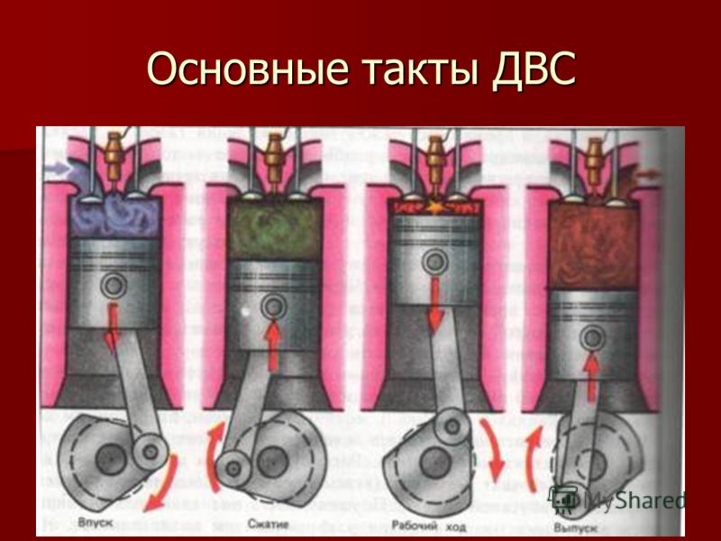 598 тактов. Такты двигателя внутреннего сгорания. Такты мотора ДВС. Четыре такта двигателя названия.