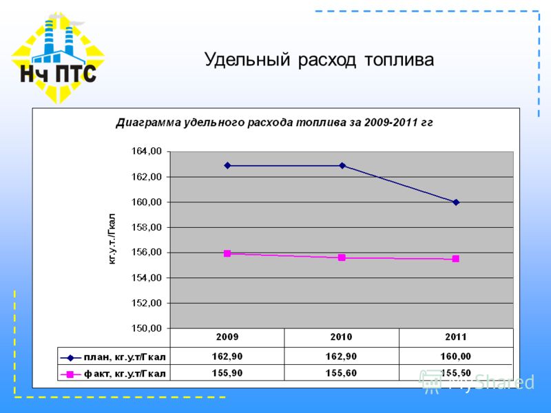 Расход топлива 2009. Удельный расход топлива дизельного двигателя. Удельный расход дизельного топлива на 1 КВТ. Удельный эффективный расход топлива формула. Диаграмма удельного расхода топлива.