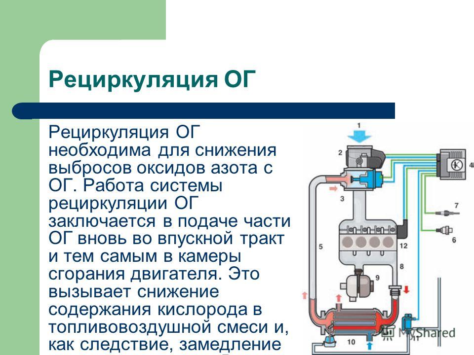 Рециркуляция в авто это