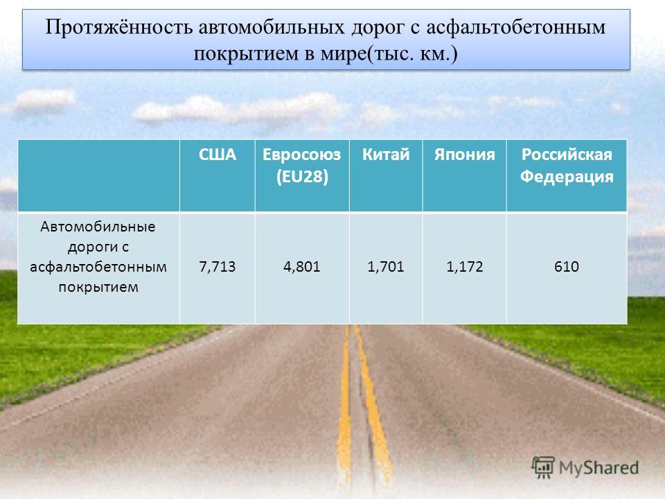 1 дорожная категории. Категории автомобильных дорог. Протяженность автомобильной дороги это. Категория автомобильной дороги.