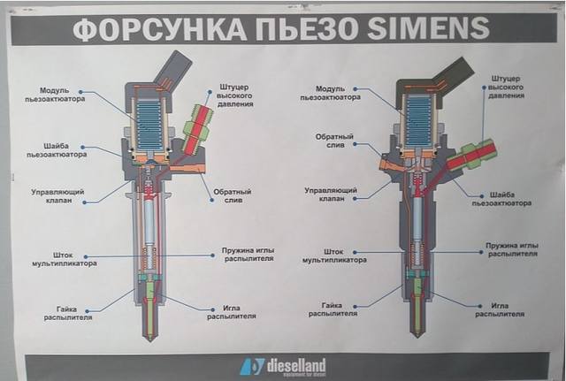 Где форсунки в автомобиле