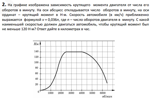 Зависимость крутящего момента от частоты вращения электродвигателя. Зависимость крутящего момента от оборотов электродвигателя. Зависимость крутящего момента от напряжения. График момента электродвигателя.