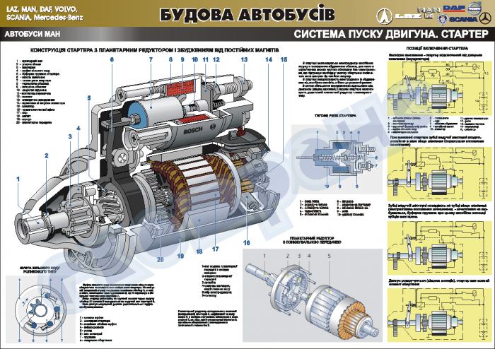 Сколько ампер потребляет стартер. ПС-у2 стартер схема. Стартер МТЗ плакат. Стартер в разрезе. Стартер в разрезе схема.