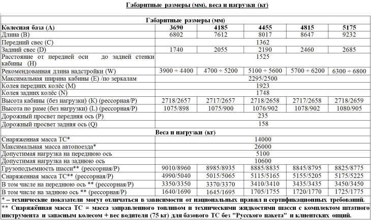 Чем отличается снаряженная масса от полной массы