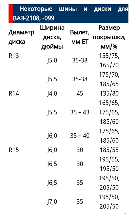 Диск жигулей размеры