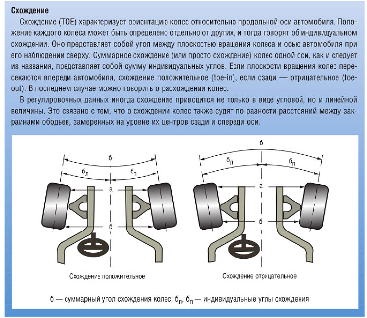 Регулировка схождения колес газель