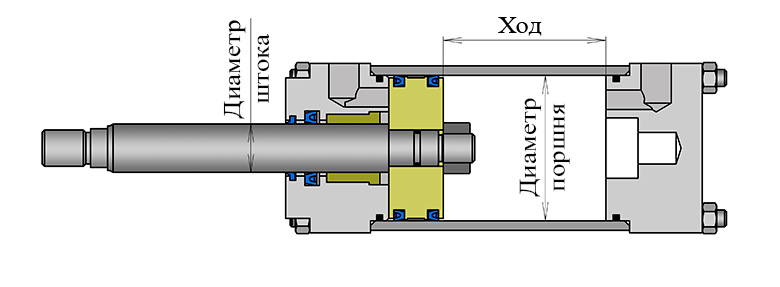 Основные параметры гидроцилиндра