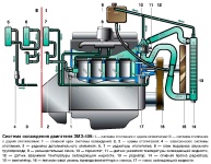 Схема подключения электровентилятора охлаждения радиатора газель 406