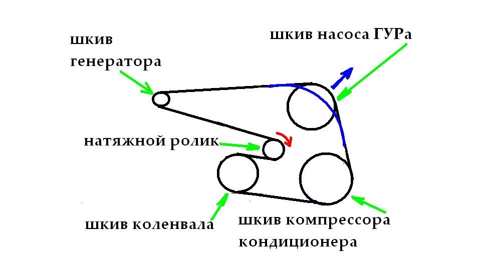 Схема правильной установки ремня генератора