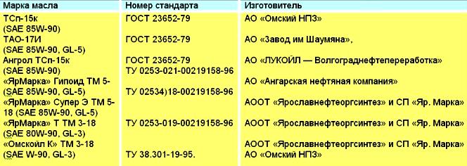 Сколько масла в кпп камаз с делителем заливается