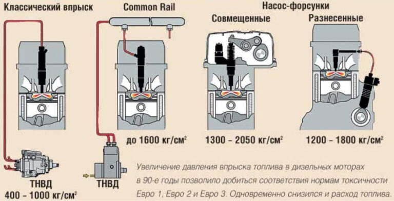 Жесткая работа дизельного двигателя