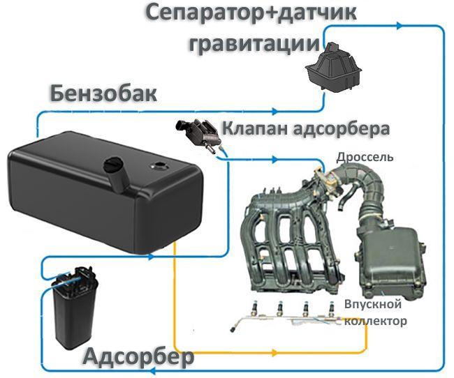 Принцип работы