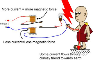 Protective relay principle