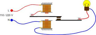 Protective relays