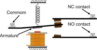 Common contact of relay