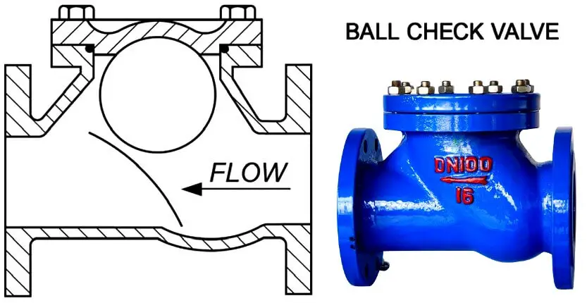 Ball check valve Theory