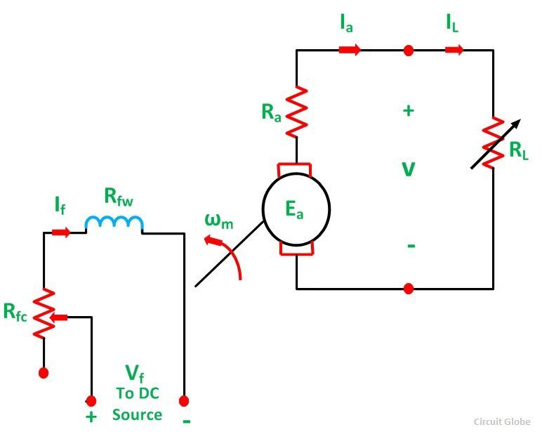characteristic-of-dc-generator-fig-1