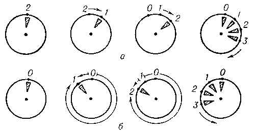 Рис. 2 к ст. Стробоскоп.