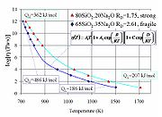 \eta(T)=A_1\cdot T\cdot \left[1+A_2\cdot\exp\frac{B}{R T}\right]\cdot\left[1+C\exp\frac{D}{R T}\right]