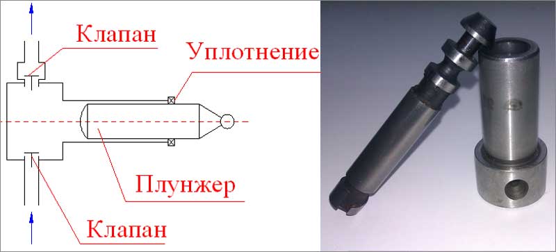 Внешний вид плунжера