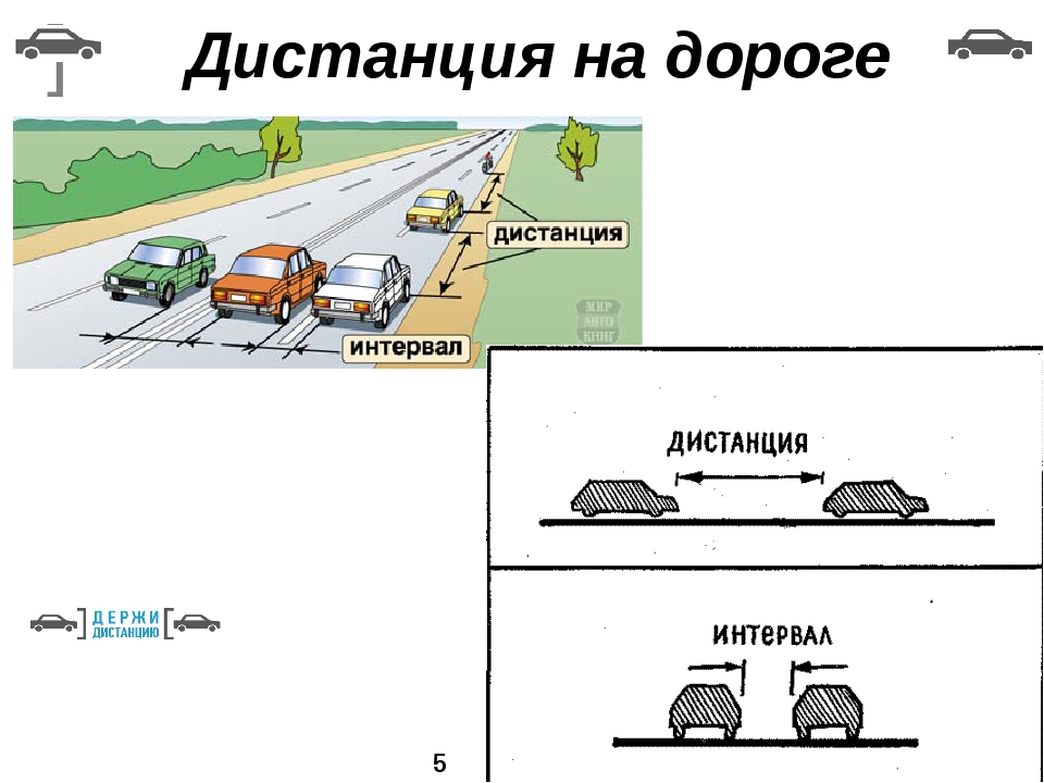 Боковой интервал машины. Интервал между автомобилями. Дистанция между автомобилями. Безопасная дистанция между автомобилями. ПДД дистанция между автомобилями.