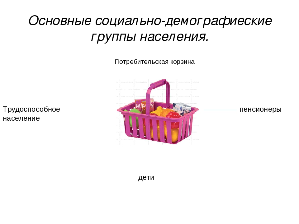 Потребительская Корзина Сша Стоимость