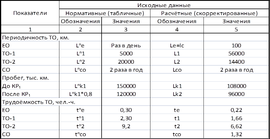 Получить перечень и общее число водителей по предприятию по указанной автомашине