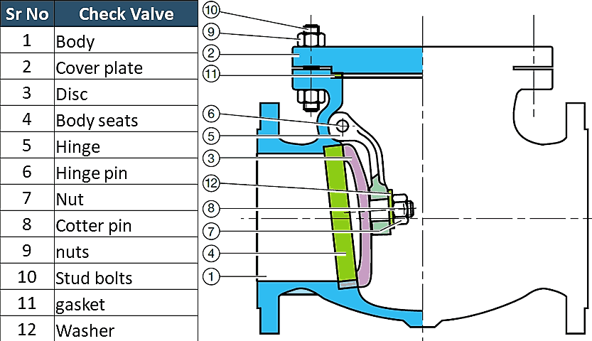 check valve parts