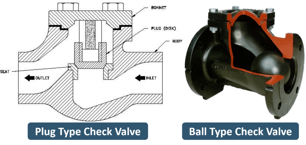 lift check valve ball and plug type