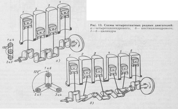 Порядок работы цилиндрового двигателя