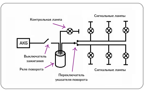 Схема указателя поворота Авто.про