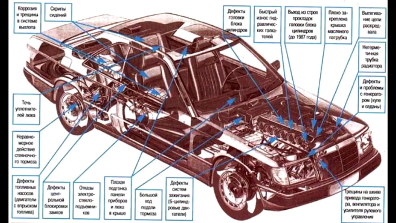 Детали автомобиля в картинках