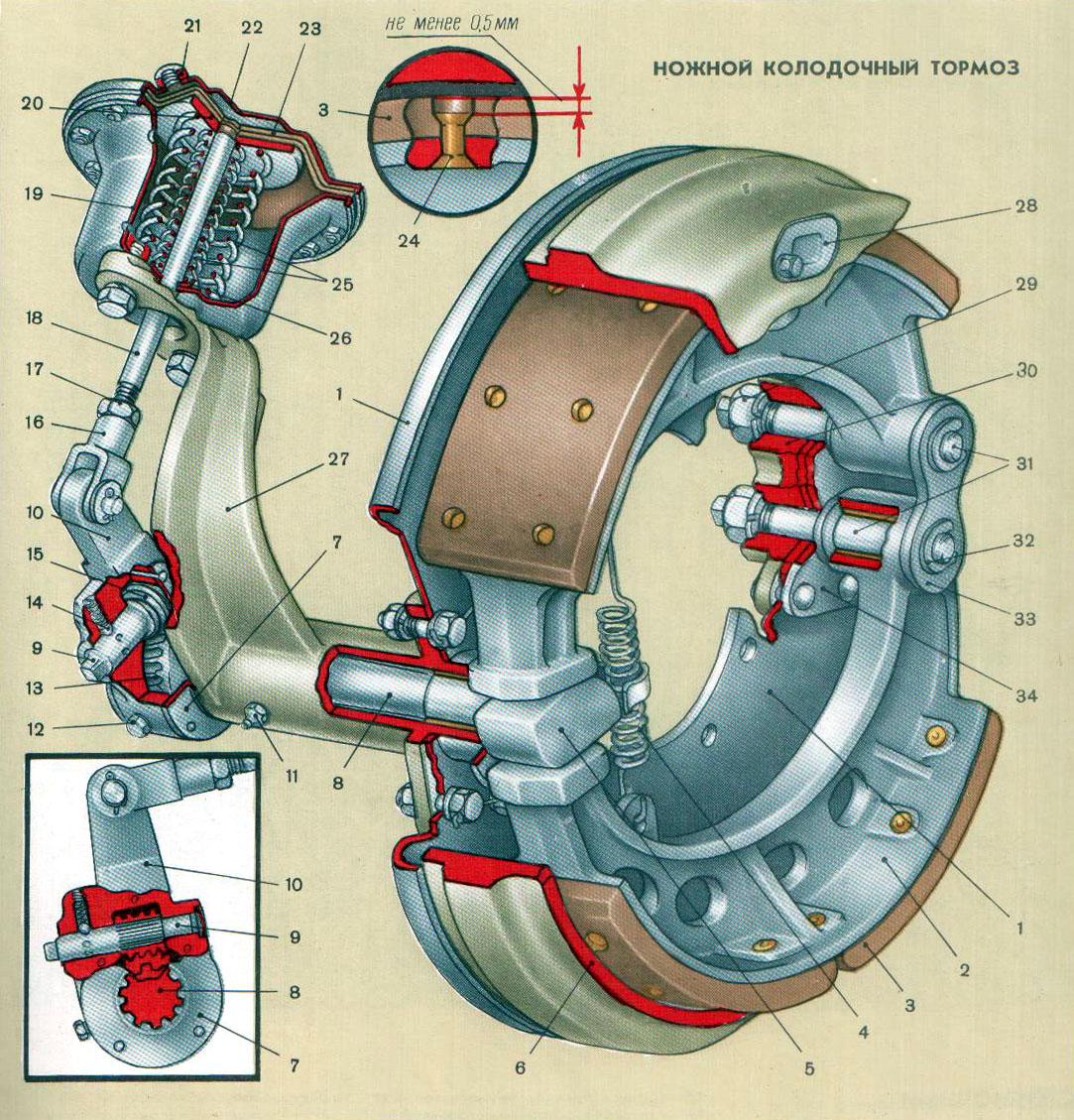 Тормоза на камазе устройство
