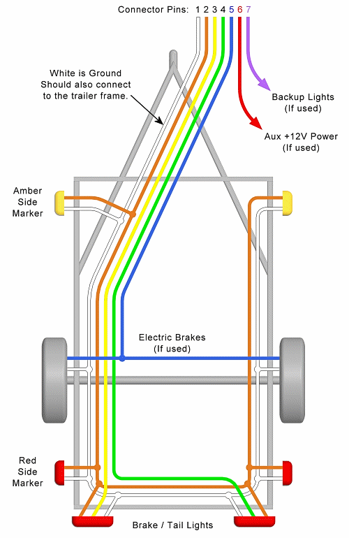 Typical Trailer Wiring Diagram and Schematic