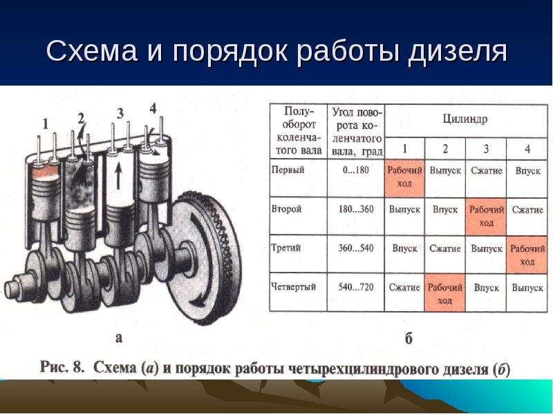 Жесткая работа дизельного двигателя