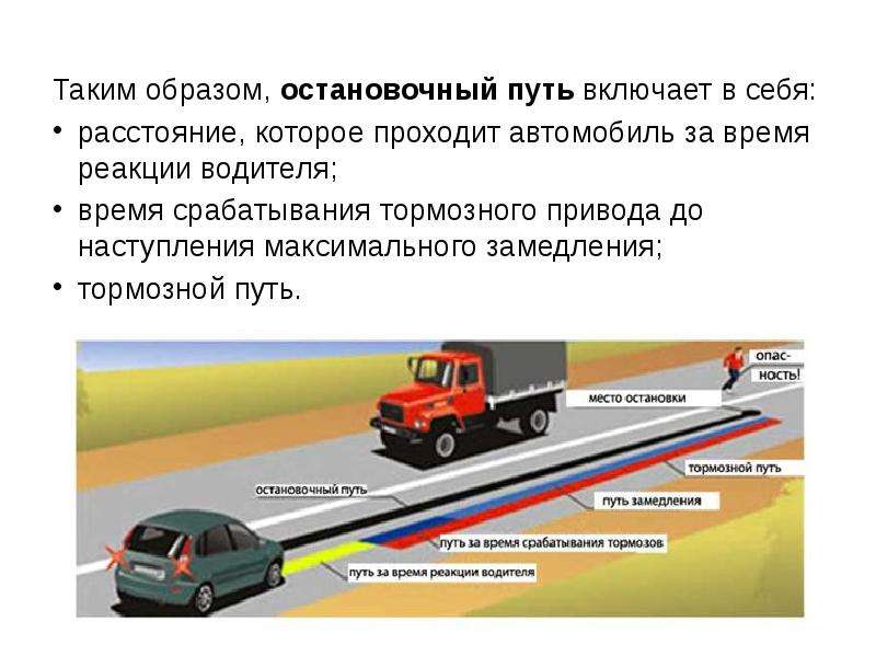 Низ автомобиля как называется