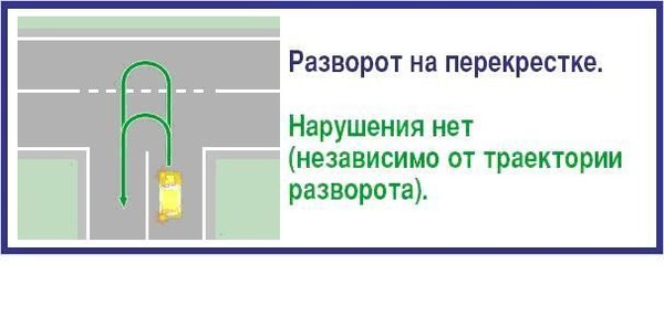 Разворот на перекрестках в картинках