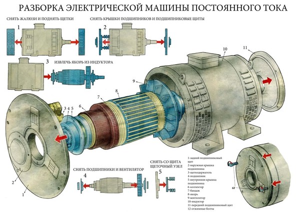 Коллектор в электрических машинах