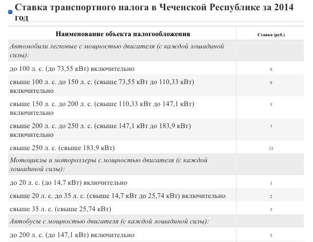 Подсчет налога на машину