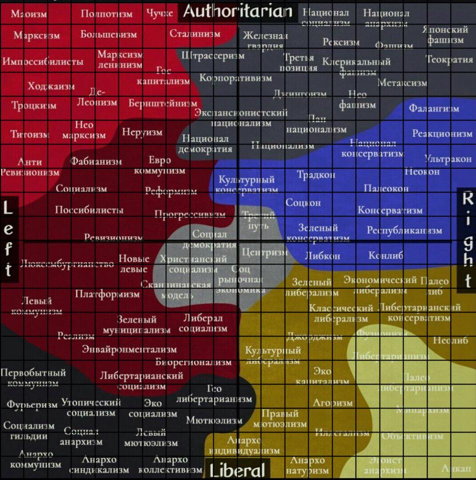 Схема левые и правые идеологии