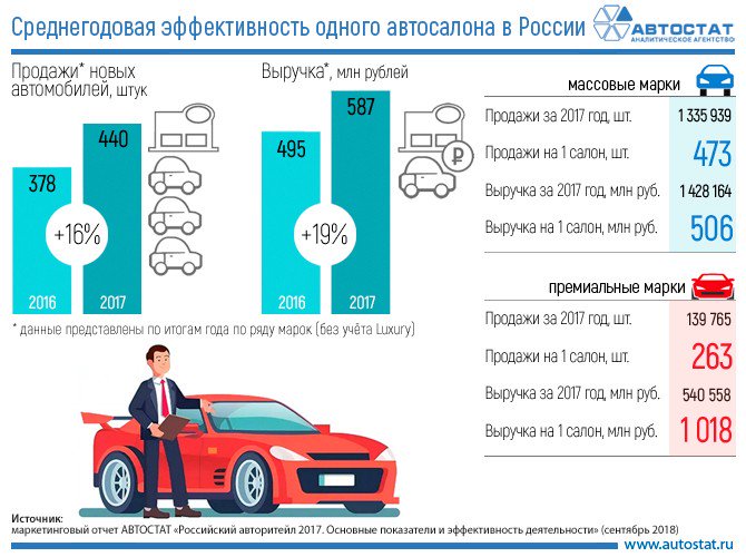 Среднегодовой пробег грузового автомобиля