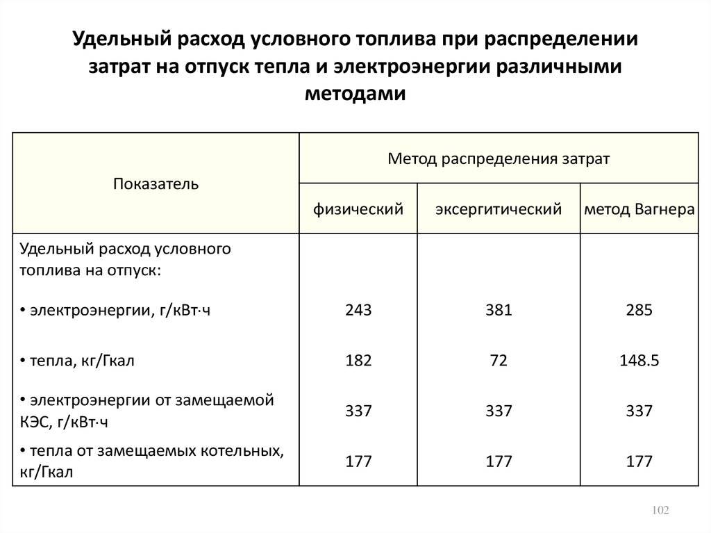 Расчет топлива на машине