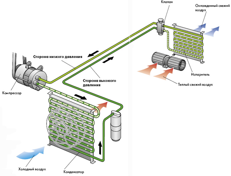 Схема работы автокондиционера
