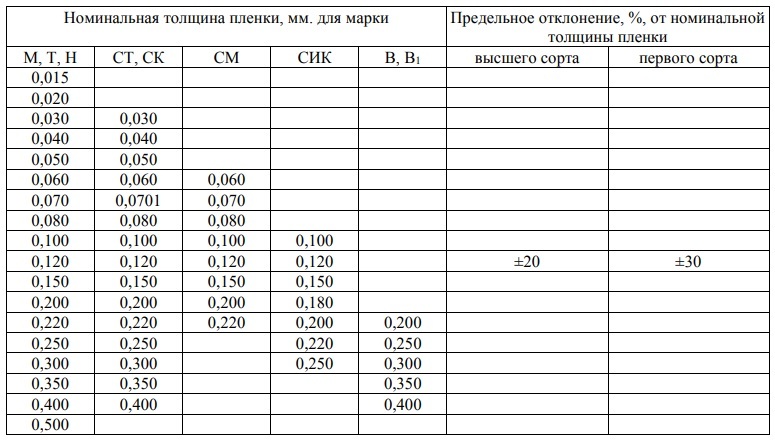 Норма эксплуатации автомобильных шин