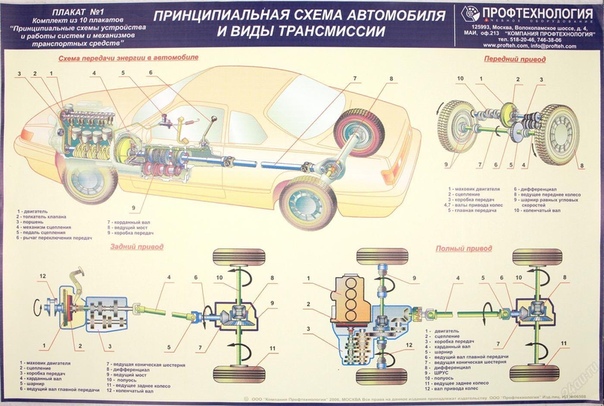 Каждая машина состоит из