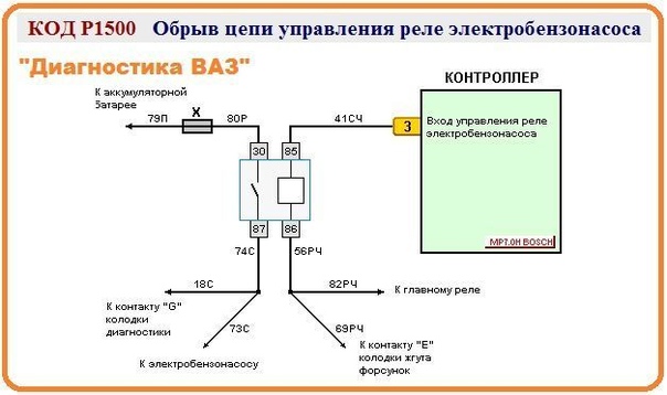 Схема управления бензонасосом