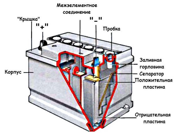 Замыкание банки аккумулятора признаки